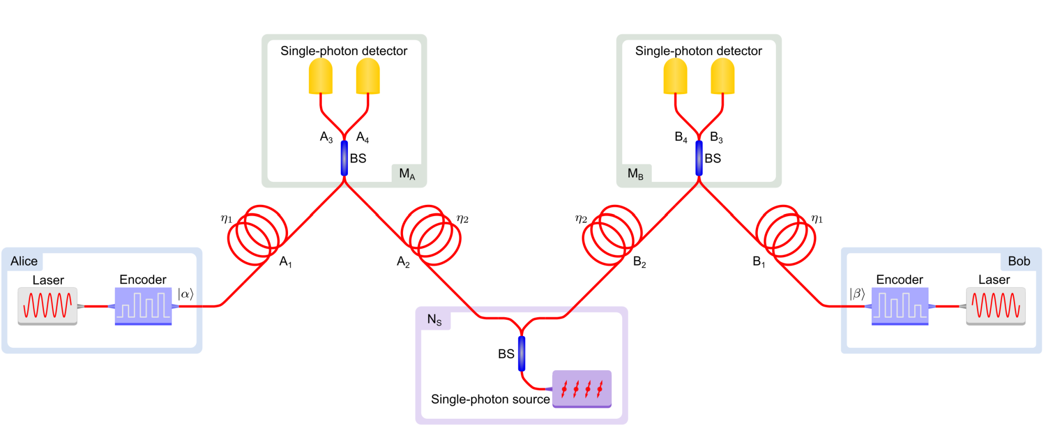 网格结构示意图